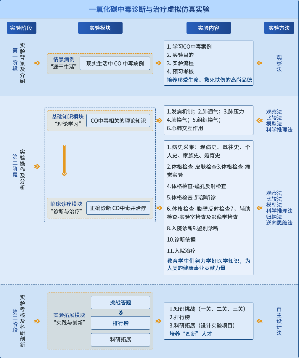 实验流程图