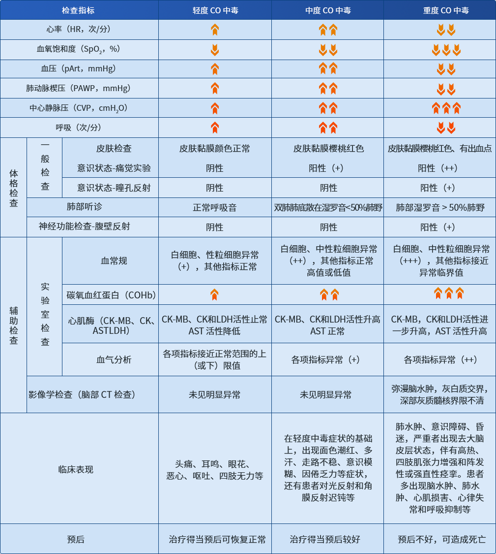 实验结果与结论